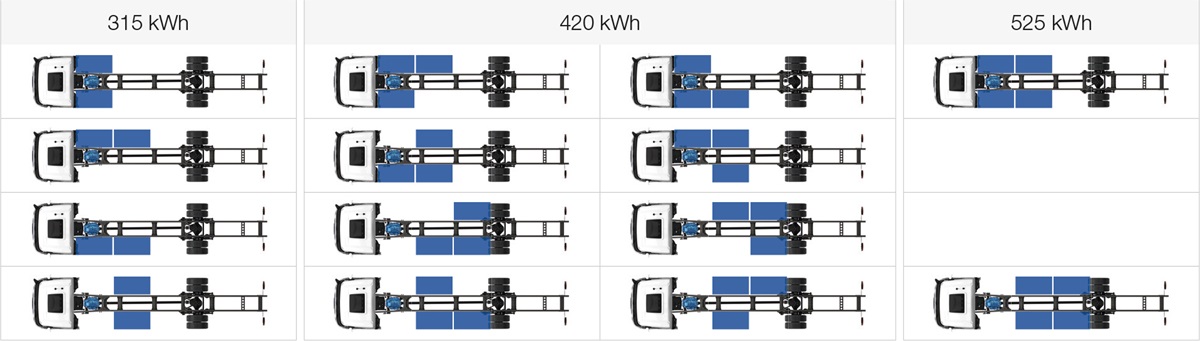 battery-configurations