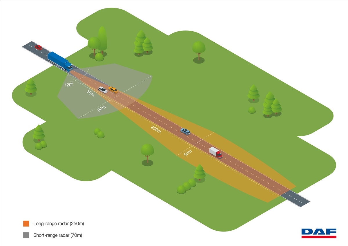 New AEBS 3 for DAF LF CF and XF trucks scanning distances zoomed in